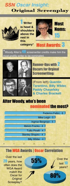 Infographic-Org-Screenplay-v3
