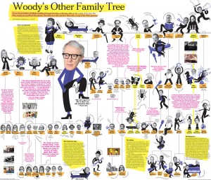 woody-allen-image-superJumbo